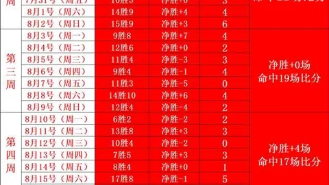 尼克斯球员布里奇斯迎来30岁生日：钛合金人祝福，全勤生涯回顾